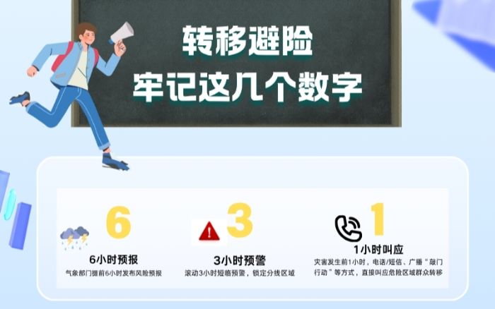 转移避险,请记住“631”这组数字!