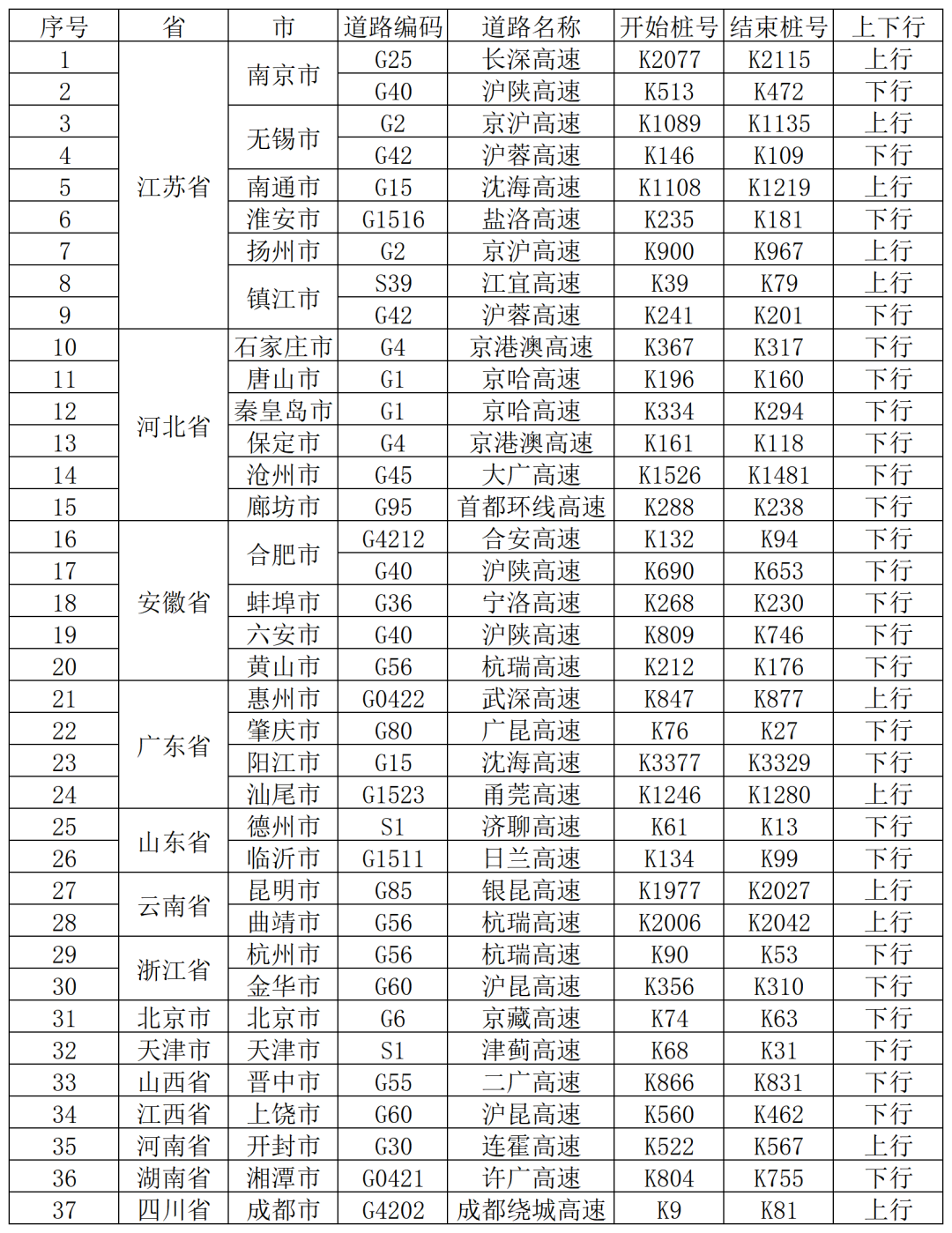国庆假期最后一天,车流回落,返程高峰为14至21时